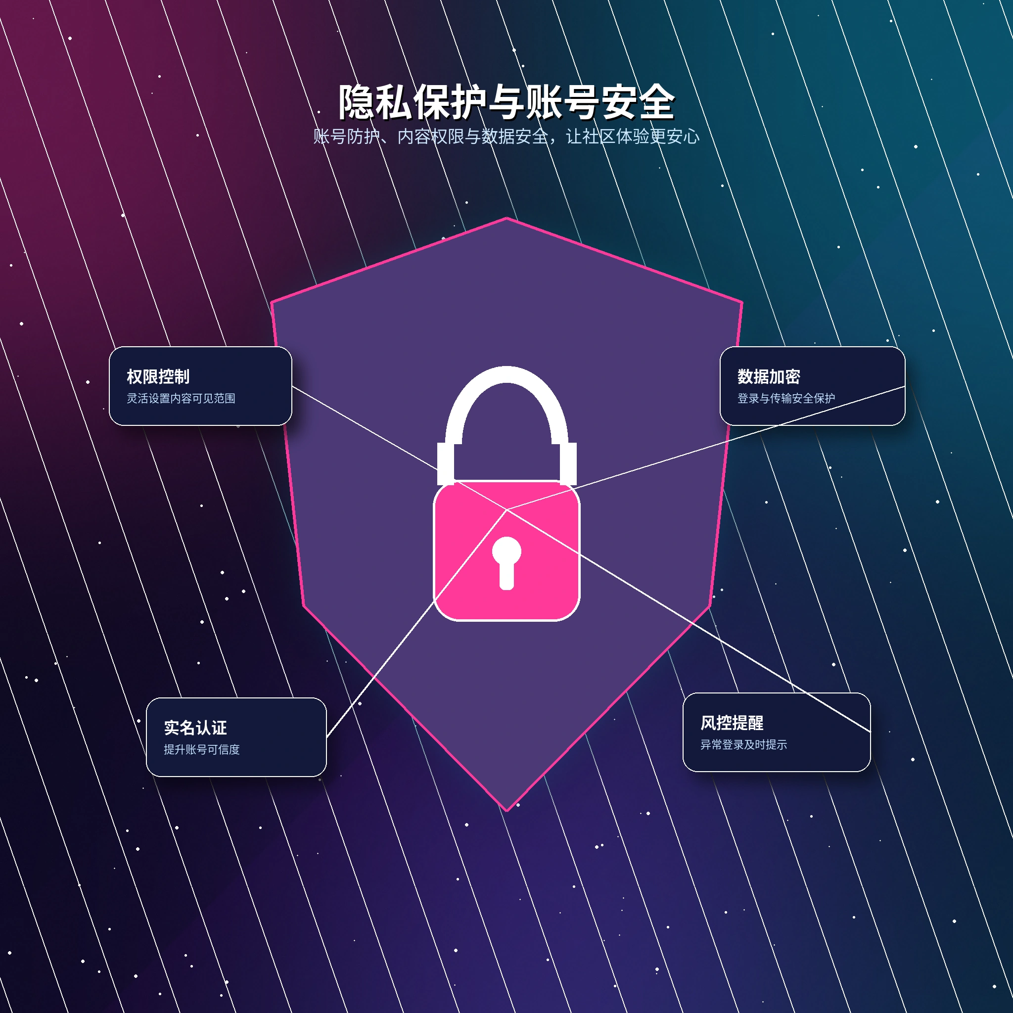 17c个人资料与隐私设置保护